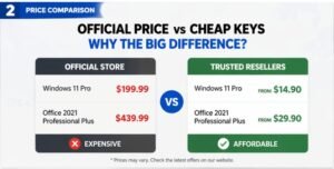windows and office price comparison official vs cheap keys
